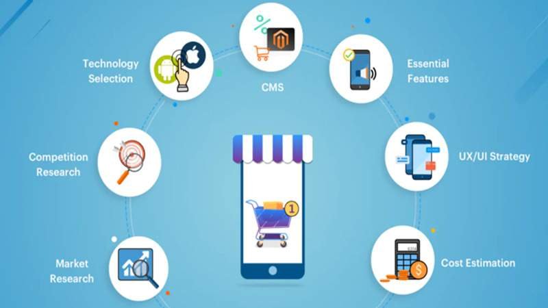 How an Ecommerce App Development Company Can Improve the Mobile Shopping Experience